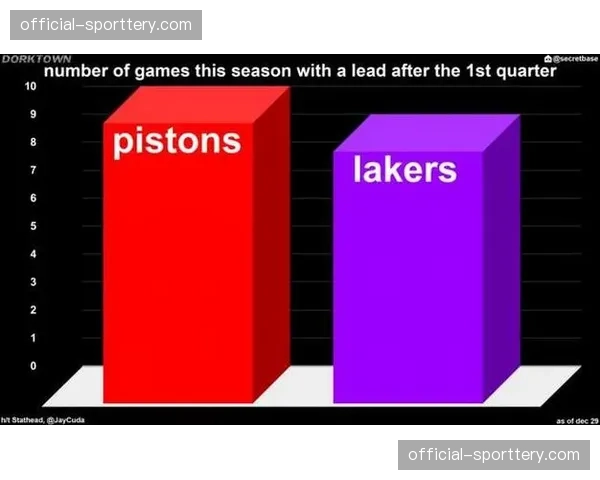 国王九连败垫底联盟 攻防效率双低陷入重建困局